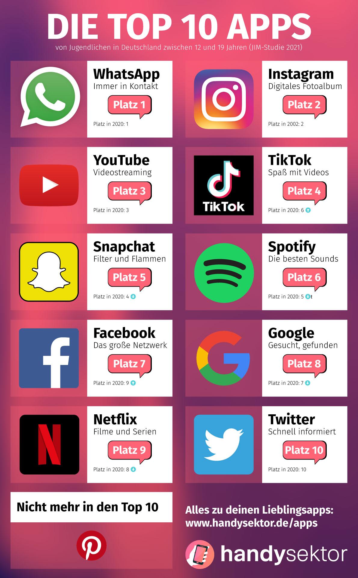 10 apps