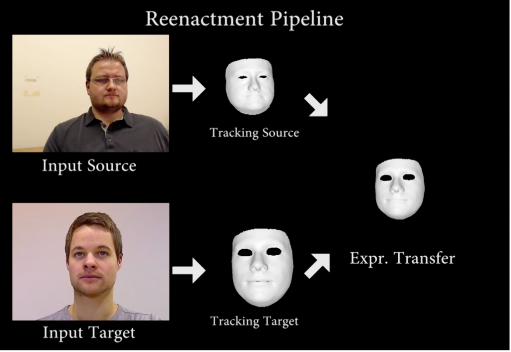 Screenshot aus dem verlinkten YouTube-Video „Face Reenactement“